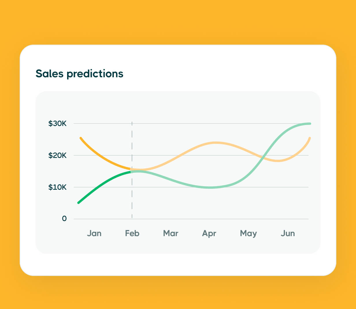 AI Data Predictions - Webtech X Webflow Template